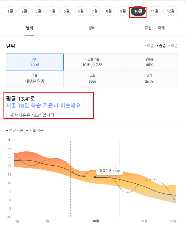 중국 시안 서안 10월 날씨 옷차림 추천 여행지