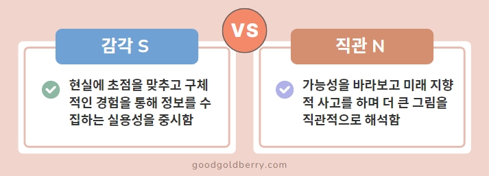 MBTI 검사 유형 성격유형 검사