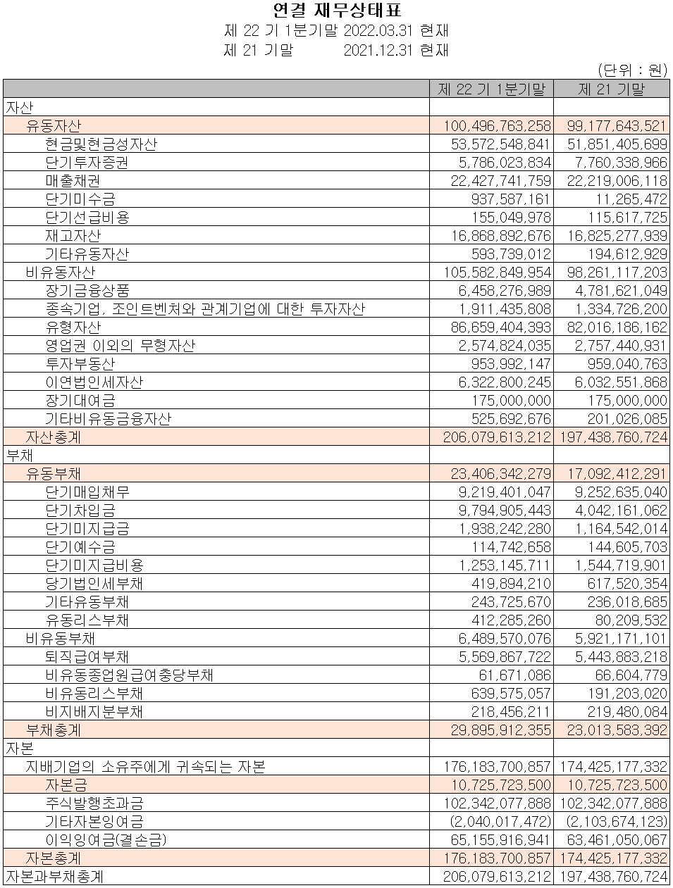 에스앤에스텍 - 재무상태표