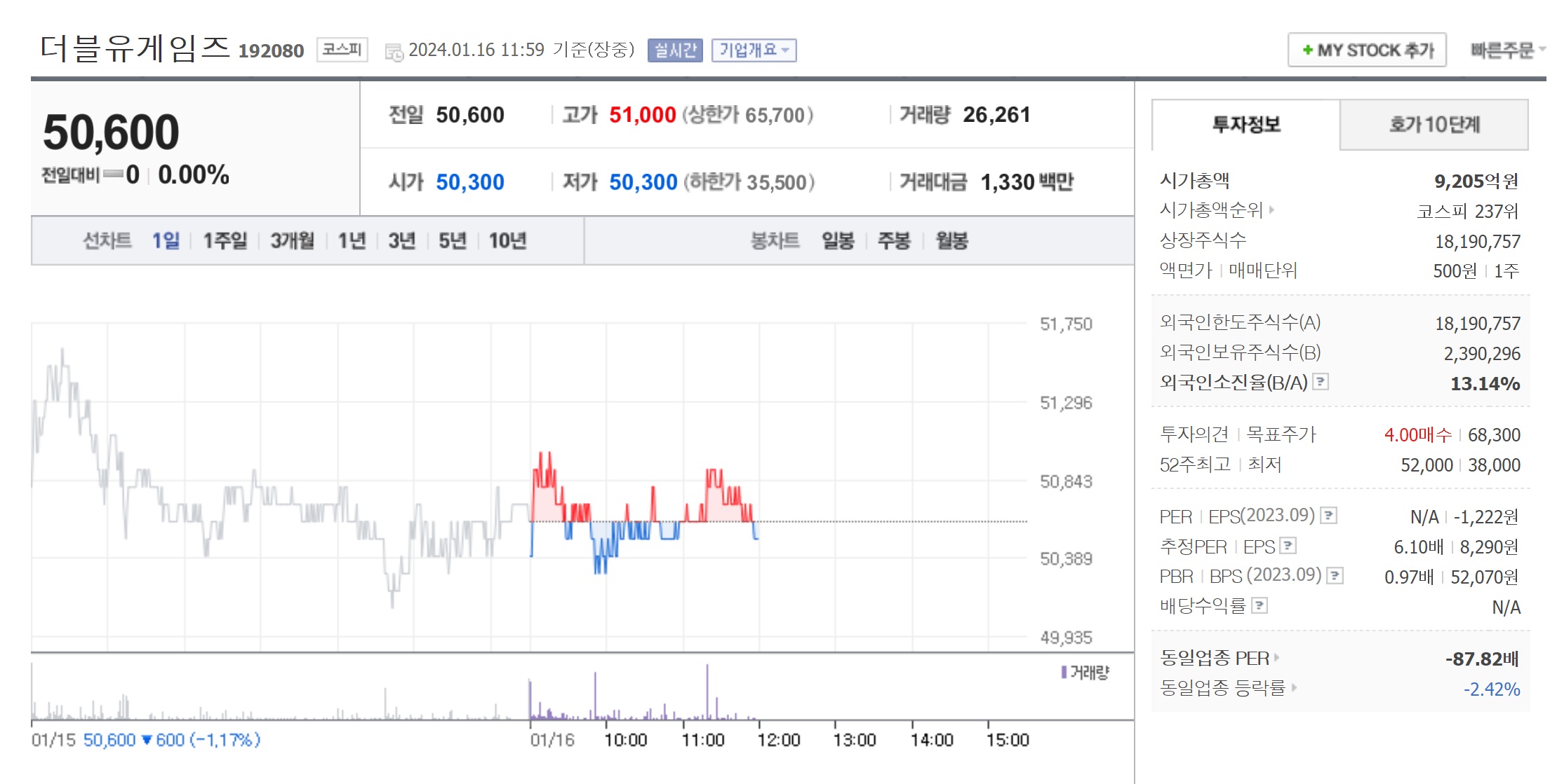 더블유게임즈 주식정보1