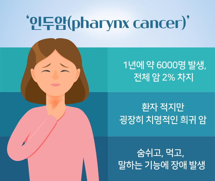 비인두암 생존율 증상 검사 원인 예방법 건강정보 암예방 EpsteinBarr 비인두암치료