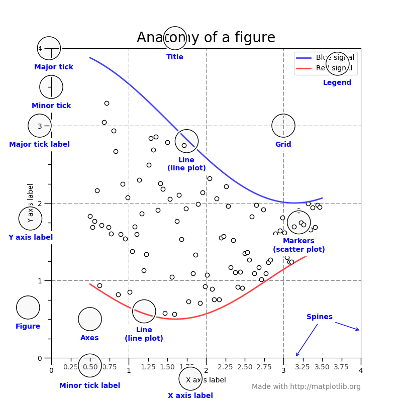 matplotlib element terms