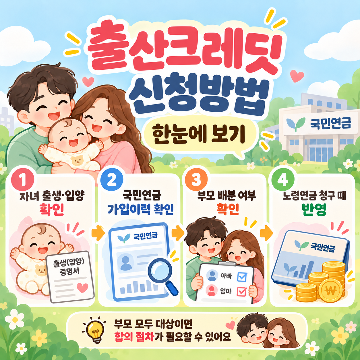 국민연금출산크레딧