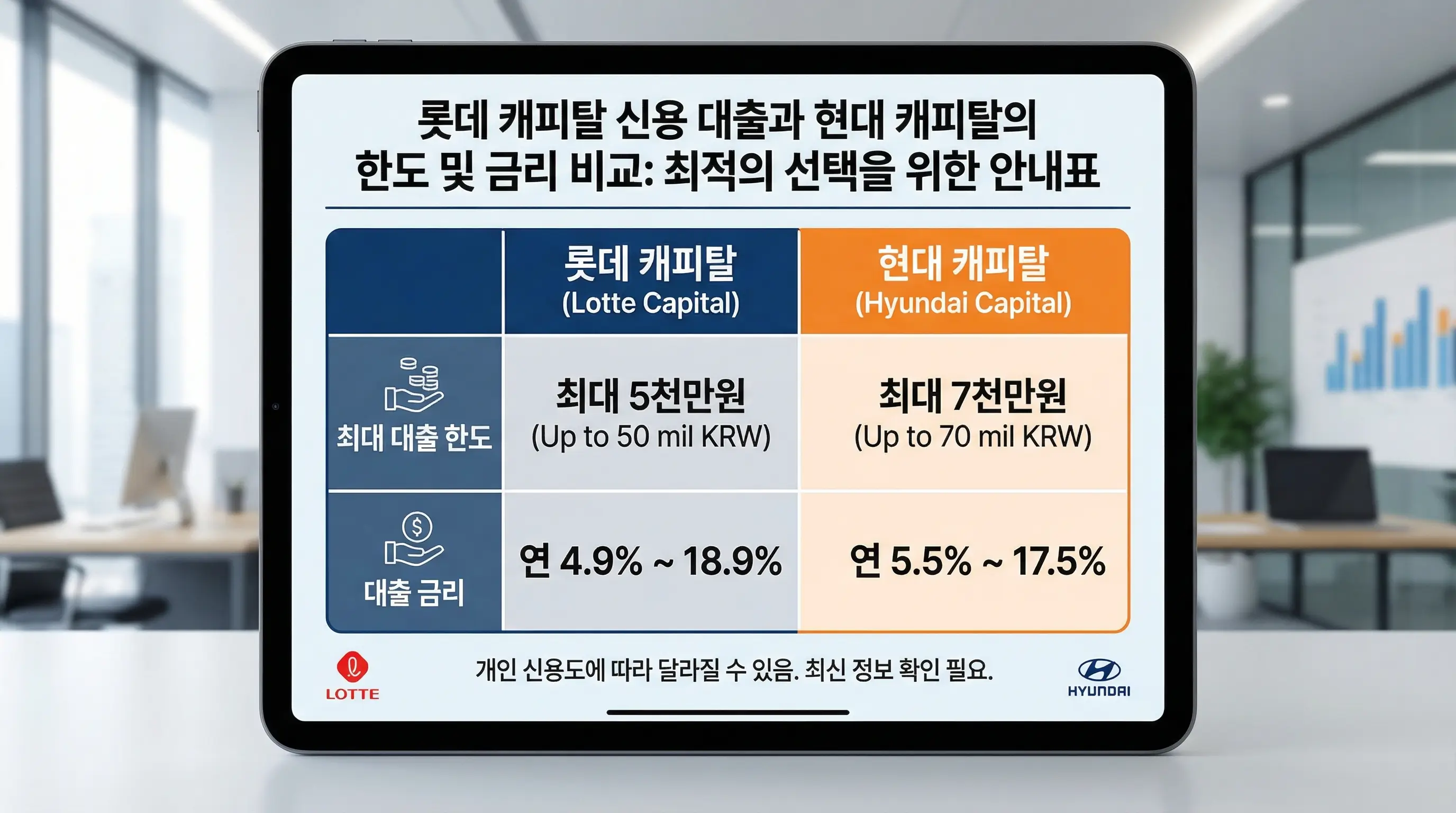 롯데 캐피탈 신용 대출과 현대 캐피탈의 한도 및 금리를 비교하여 최적의 선택을 돕는 표