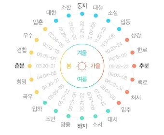 2025년 24절기 표 달력 시기_1