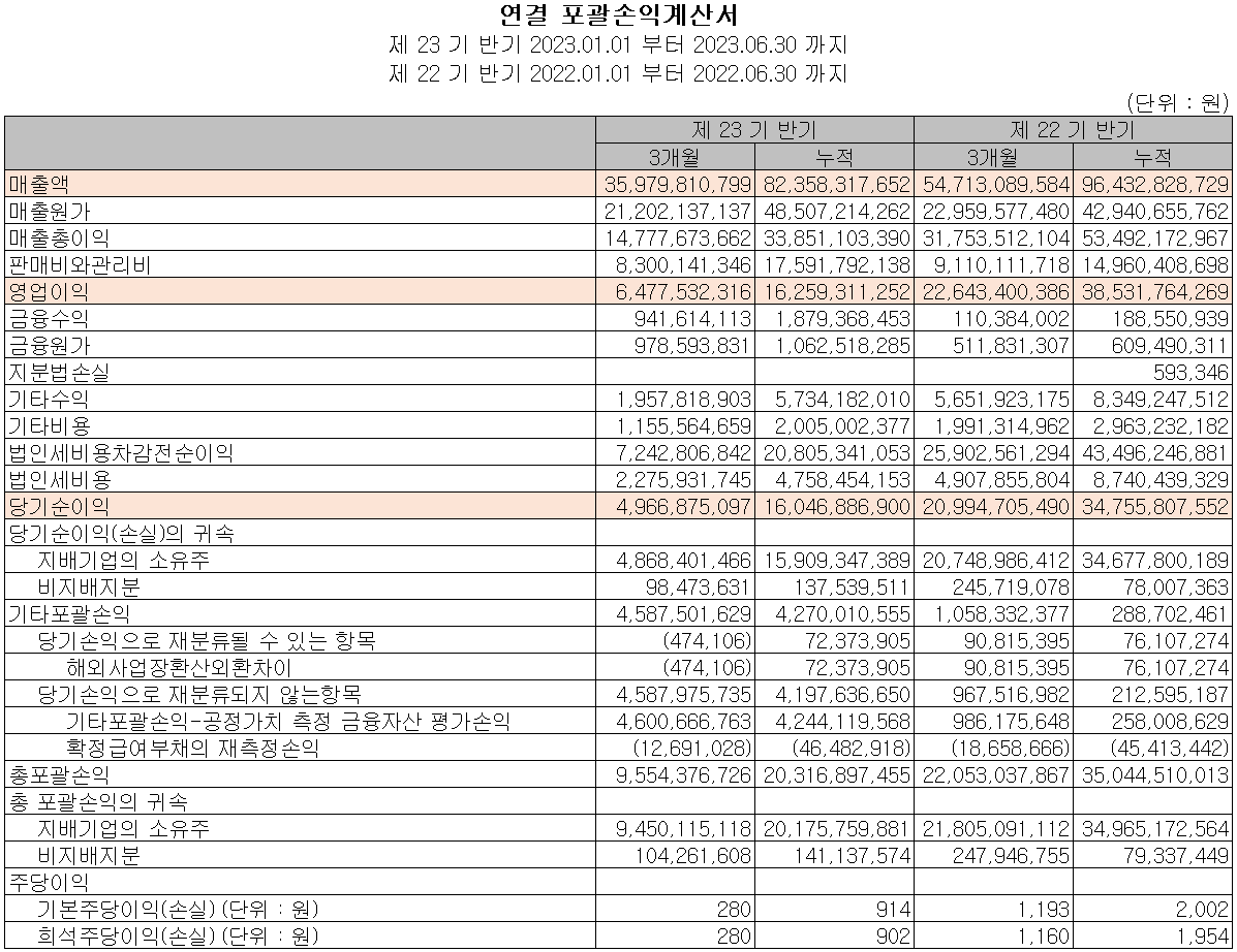 ISC - 손익계산서