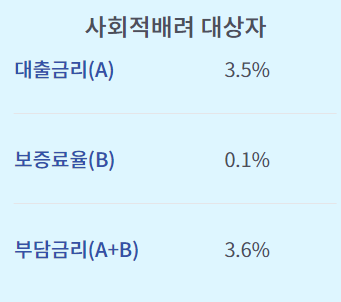 햇살론유스 대출 햇살론 youth 대출 양식 지원대상 보증대상 보증한도 보증기간 대출금리 보증료율 주의사항 대학생 학점은행제 취업 준비생 사회 초년생 중소기업 