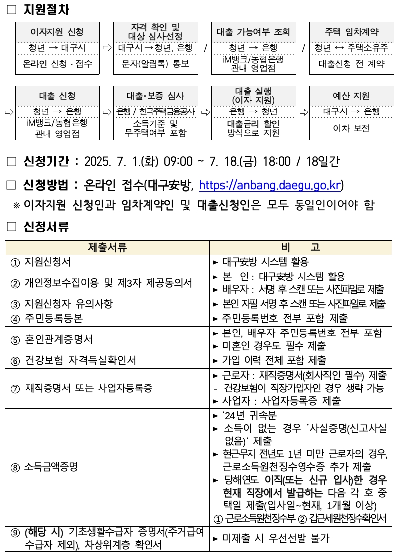 청년 주택 임차보증금 대출이자 지원사업