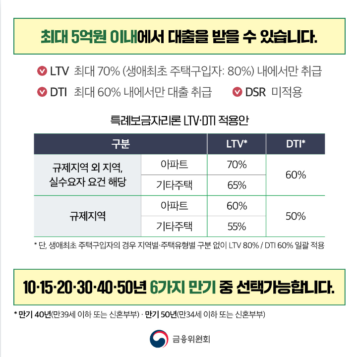 특례보금자리론