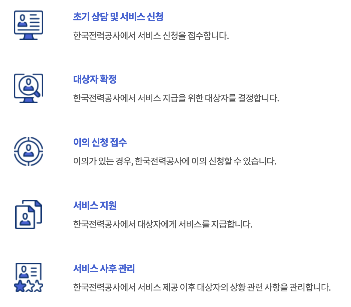 취약계층 고효율가전 구매지원(취약계층 에너지복지사업)