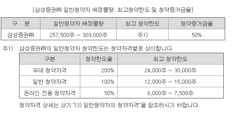 알지노믹스 공모주