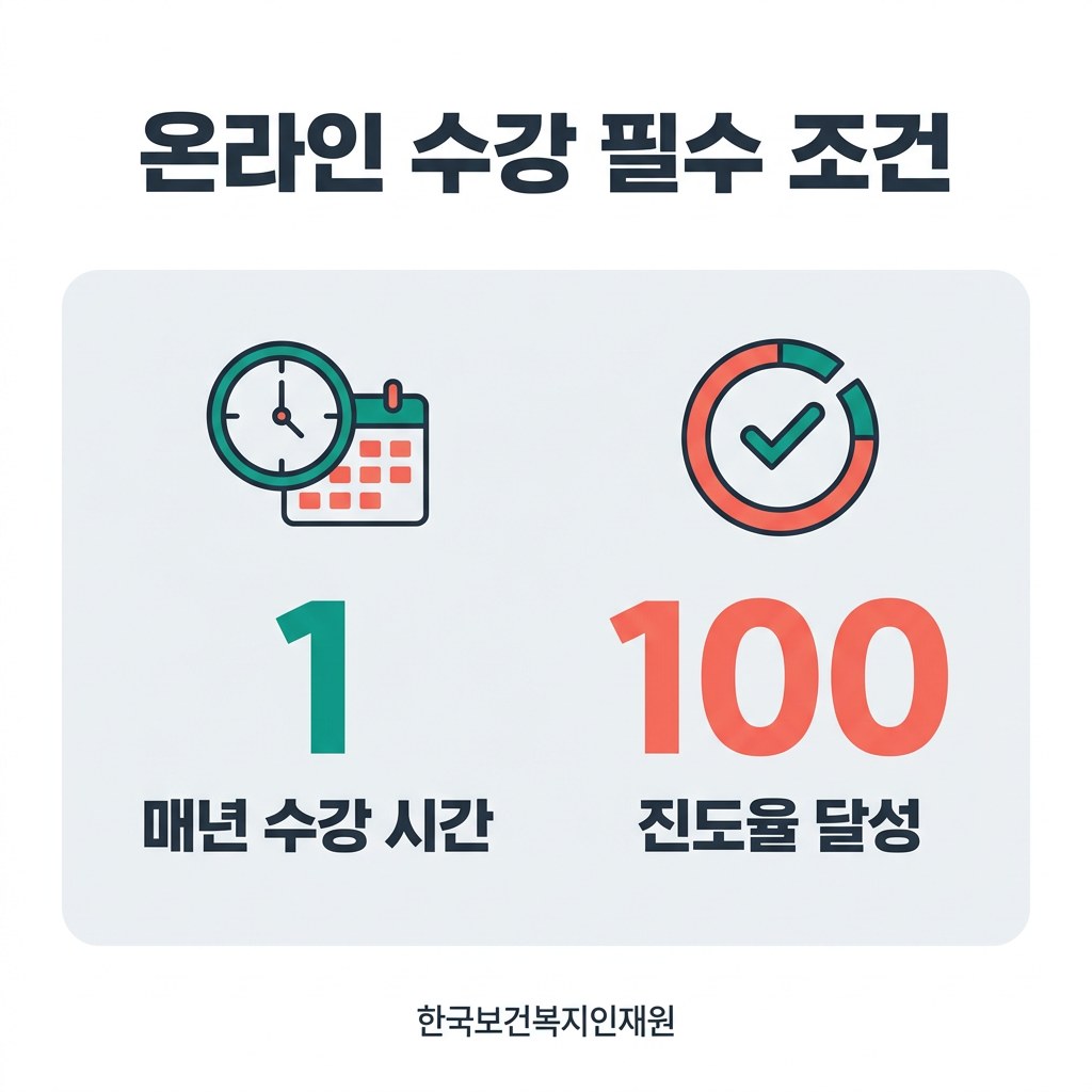 긴급복지지원 신고의무 교육 사이트 온라인 수강 필수 조건