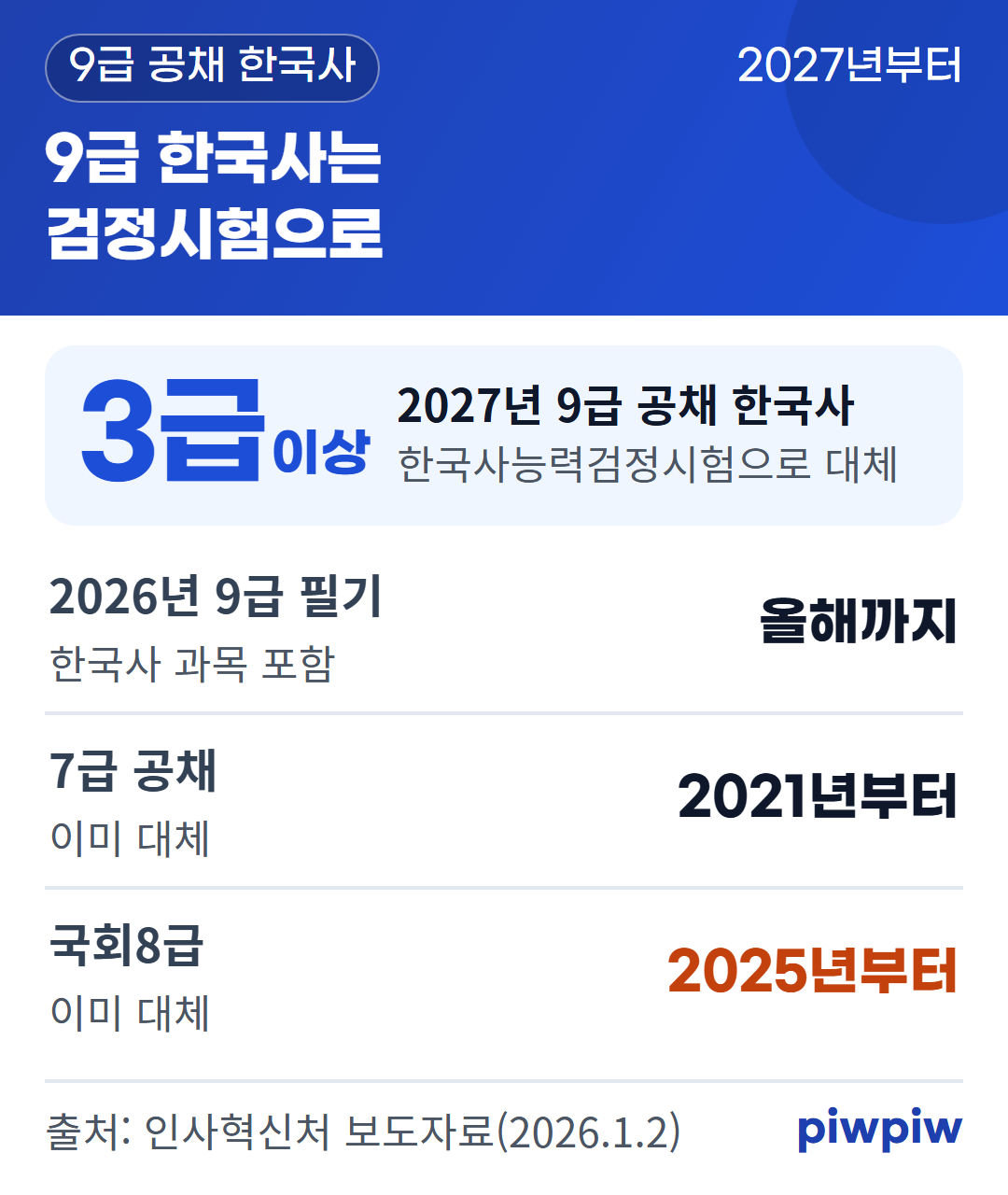 9급 한국사는 검정시험으로 카드