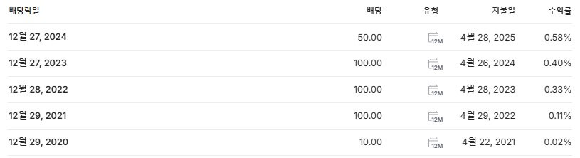 솔루스첨단소재 배당금 지급일 배당락일