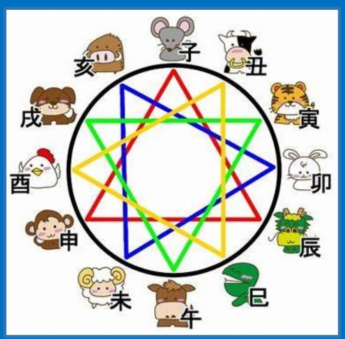 뱀떼 궁합 원숭이띠 닭띠 소띠