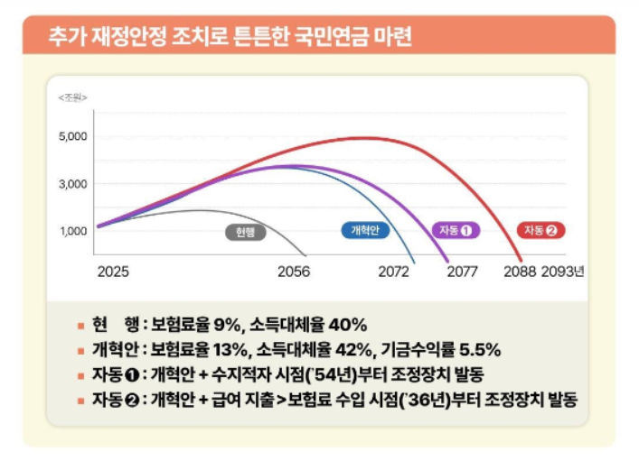 2025년 국민연금 인상률&amp;#44; 소득대체율 총정리