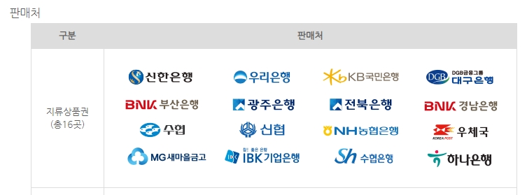 지류 온누리상품권 판매 은행 리스트 16곳