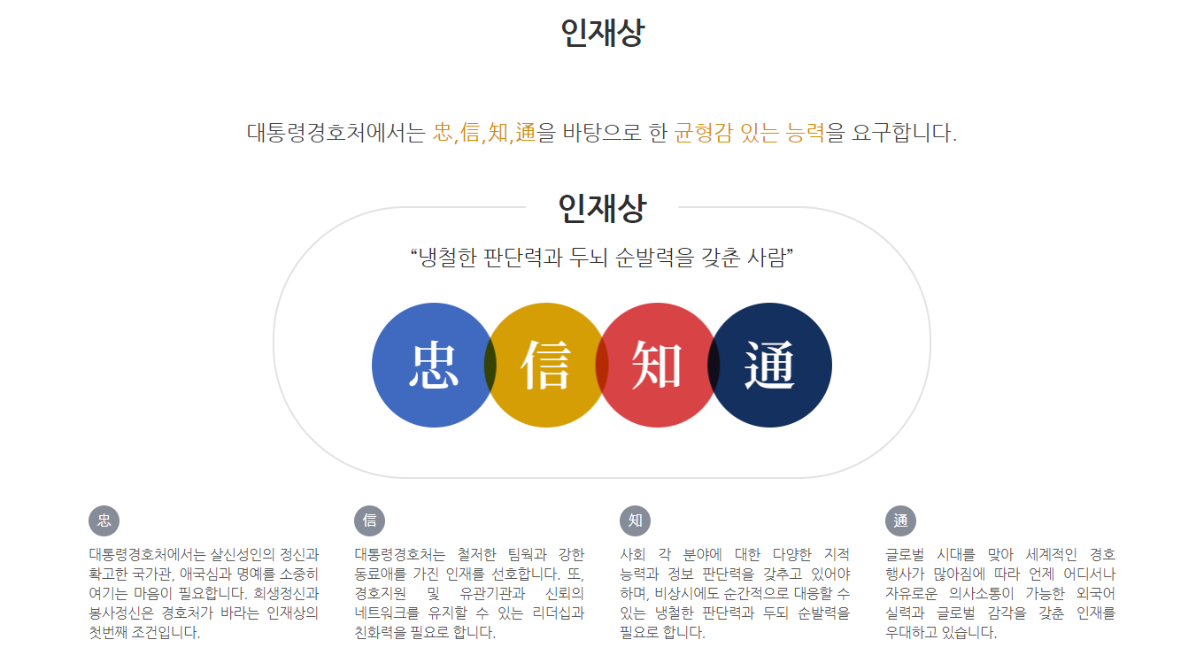 대통령 경호처 인재상