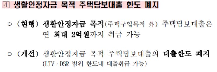 부동산 대출규제 파격완화 내용