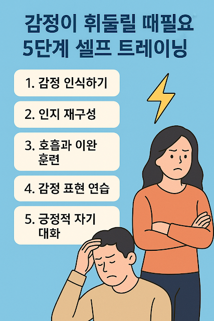 감정 인식, 인지 재구성, 호흡 훈련 등 감정 조절을 위한 5단계 셀프 트레이닝을 요약한 일러스트 썸네일 이미지