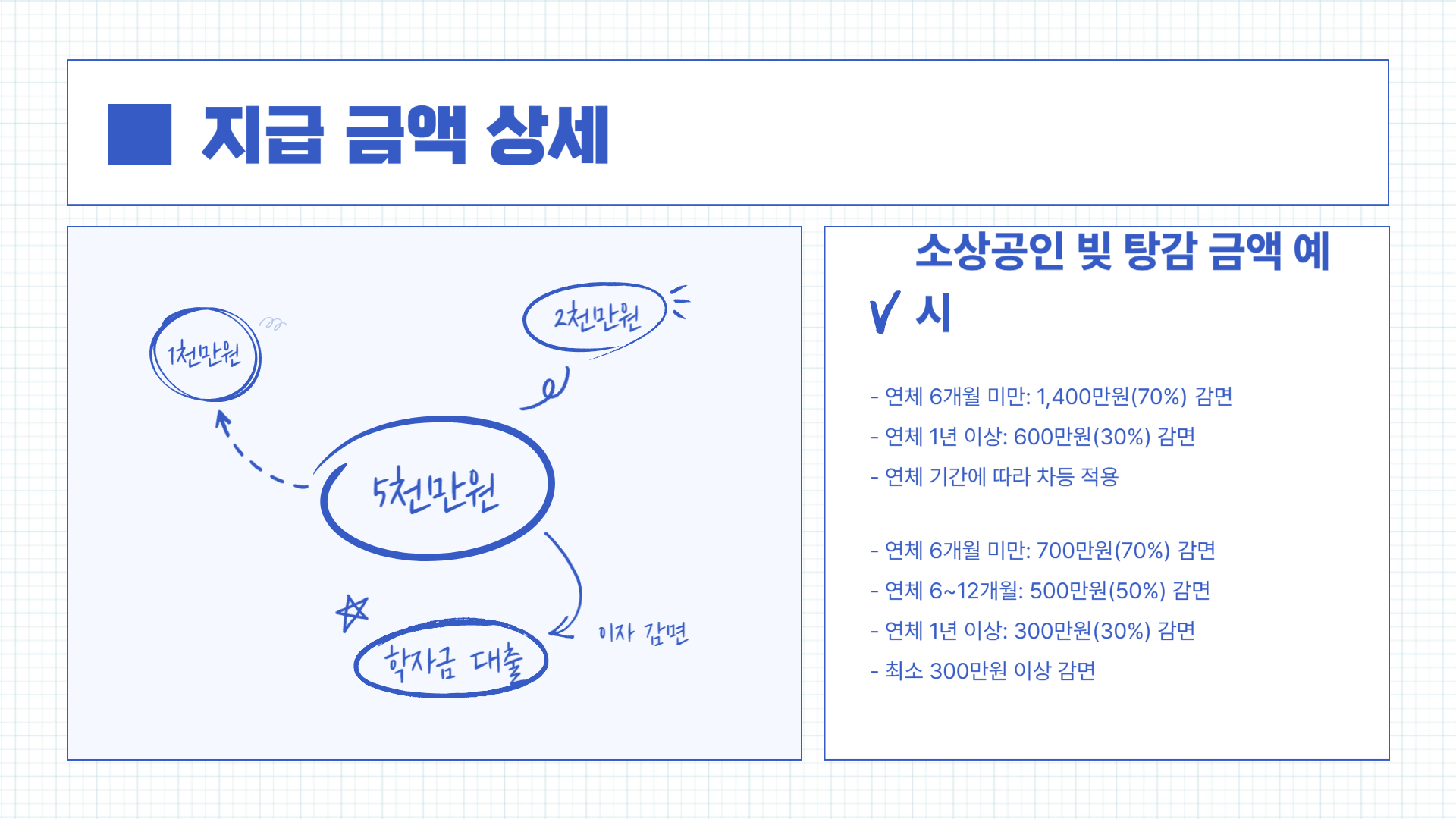 지급금액