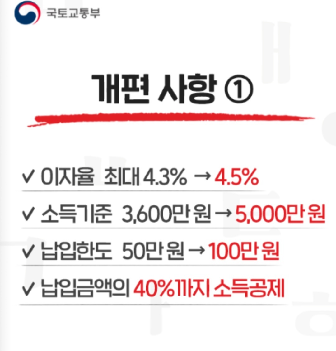 청년 주택드림 청약통장 자격&amp;#44; 전환&amp;#44; 이율