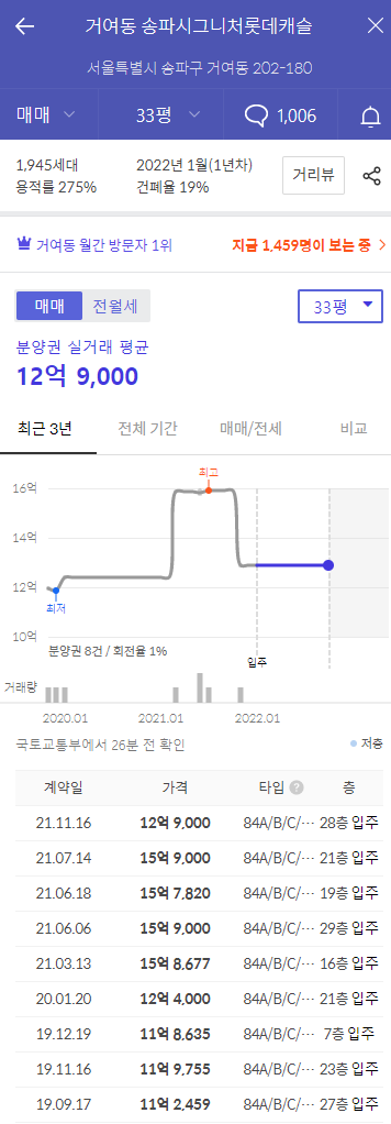 송파 시그니처 롯데 캐슬