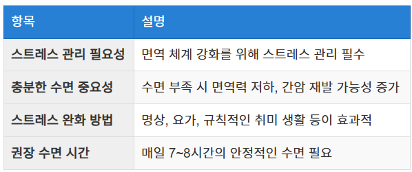 스트레스 관리와 충분한 휴식