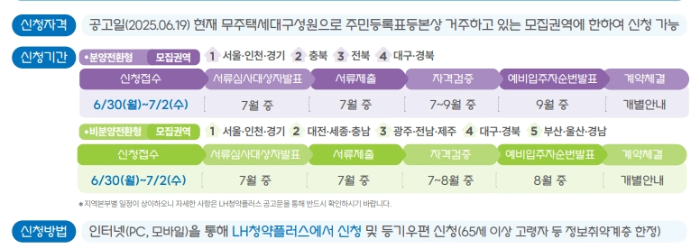 LH 든든전세