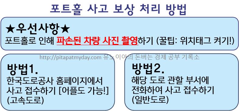 포트홀-사고-보상-방법