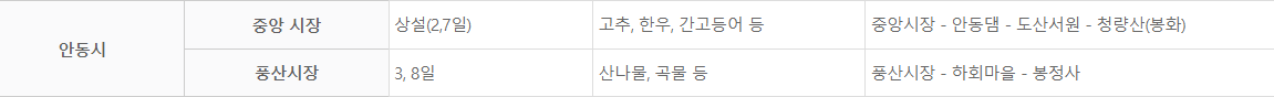 안동시 오일장 특산물과 주변관광코스
