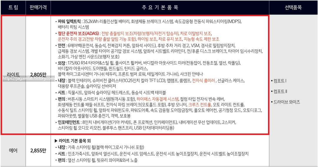 2026 레이 EV 2인승 밴 라이트, 에어 가격표