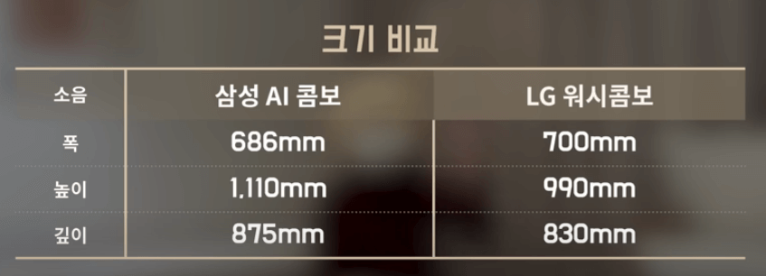 삼성 엘지 워시콤보 사이즈 비교 이미지