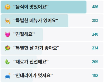 르쁠라-후기