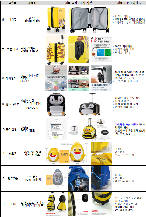 서울 YWCA어린이용 캐리어 검사