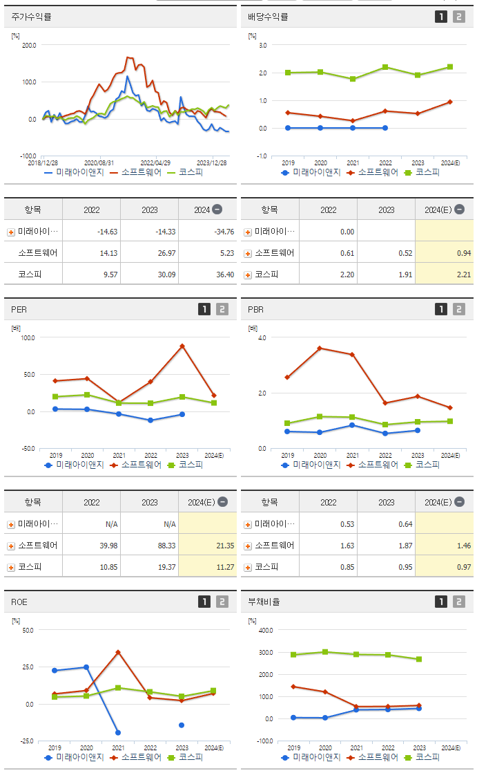 미래아이앤지_섹터분석