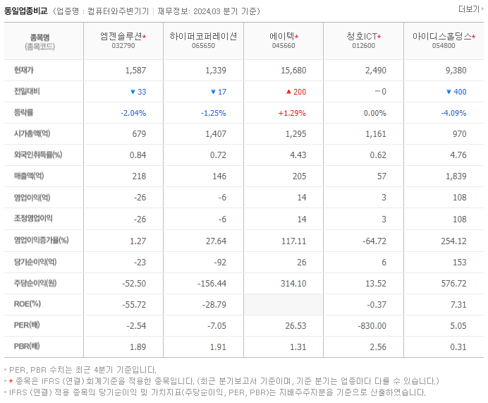 엠젠솔루션_동종업비교자료