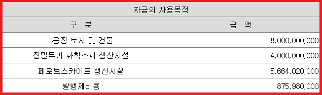 공모주 자금 사용 목적