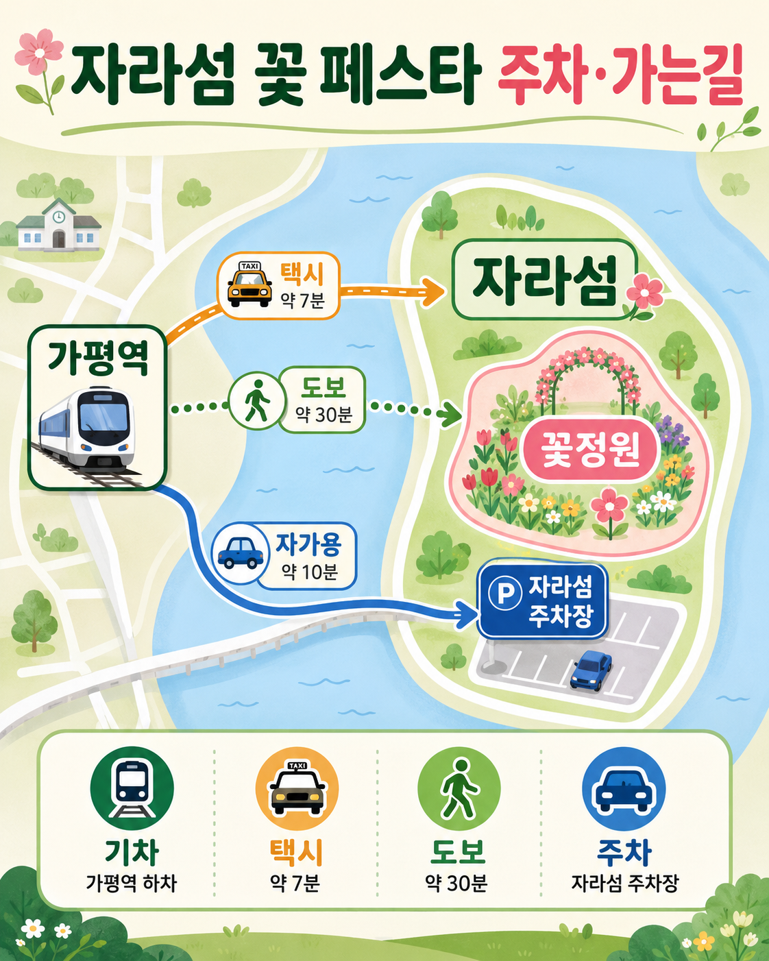 자라섬 꽃 페스타 주차와 가는 길을 안내하는 AI 인포그래픽 지도로, 가평역에서 자라섬 꽃정원까지 기차, 택시, 도보, 자가용 이동 경로와 자라섬 주차장 정보를 초록색과 베이지색 디자인으로 정리한 이미지.