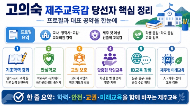 고의숙 제주교육감 당선자 프로필&middot;공약 쉽게 정리