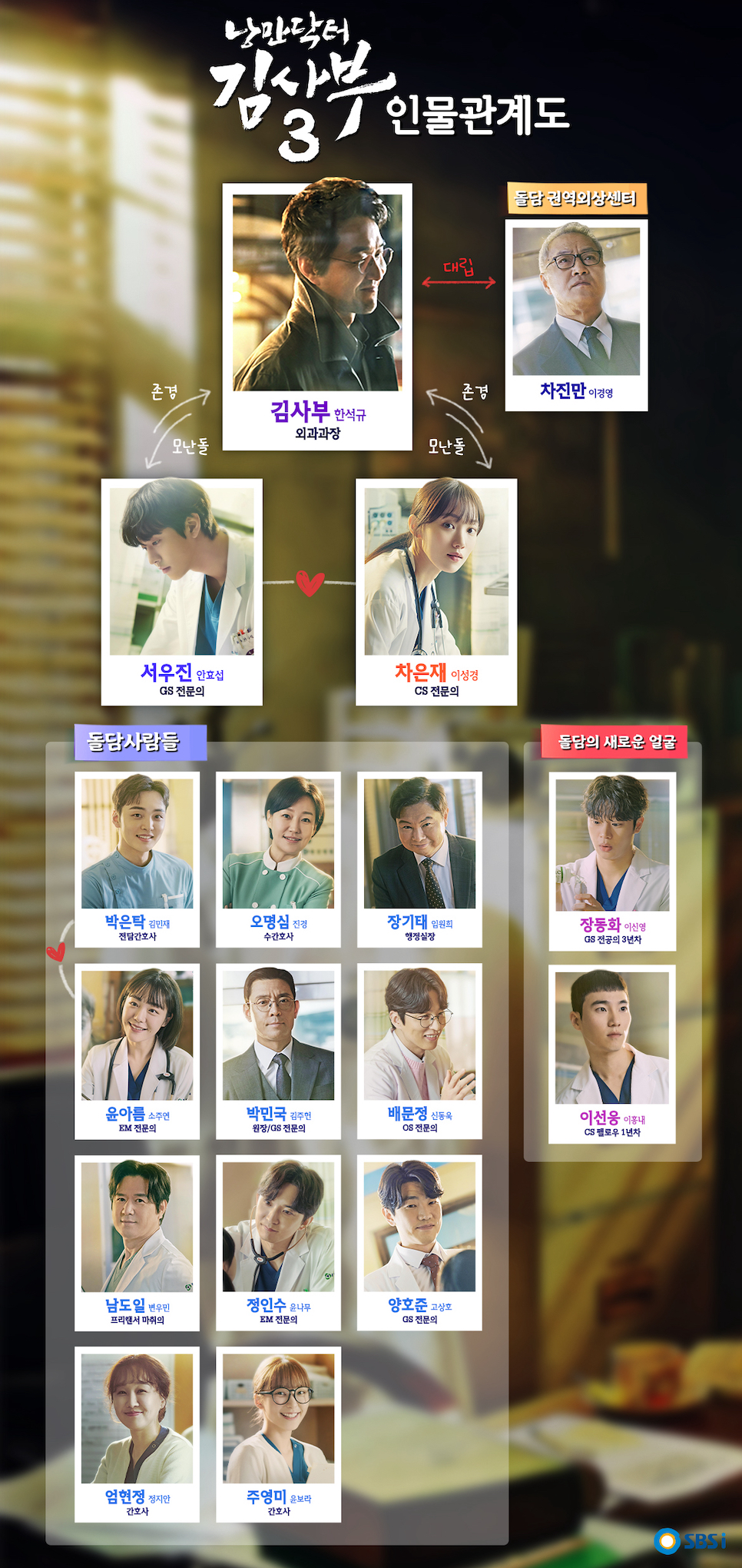 낭만닥터 김사부3