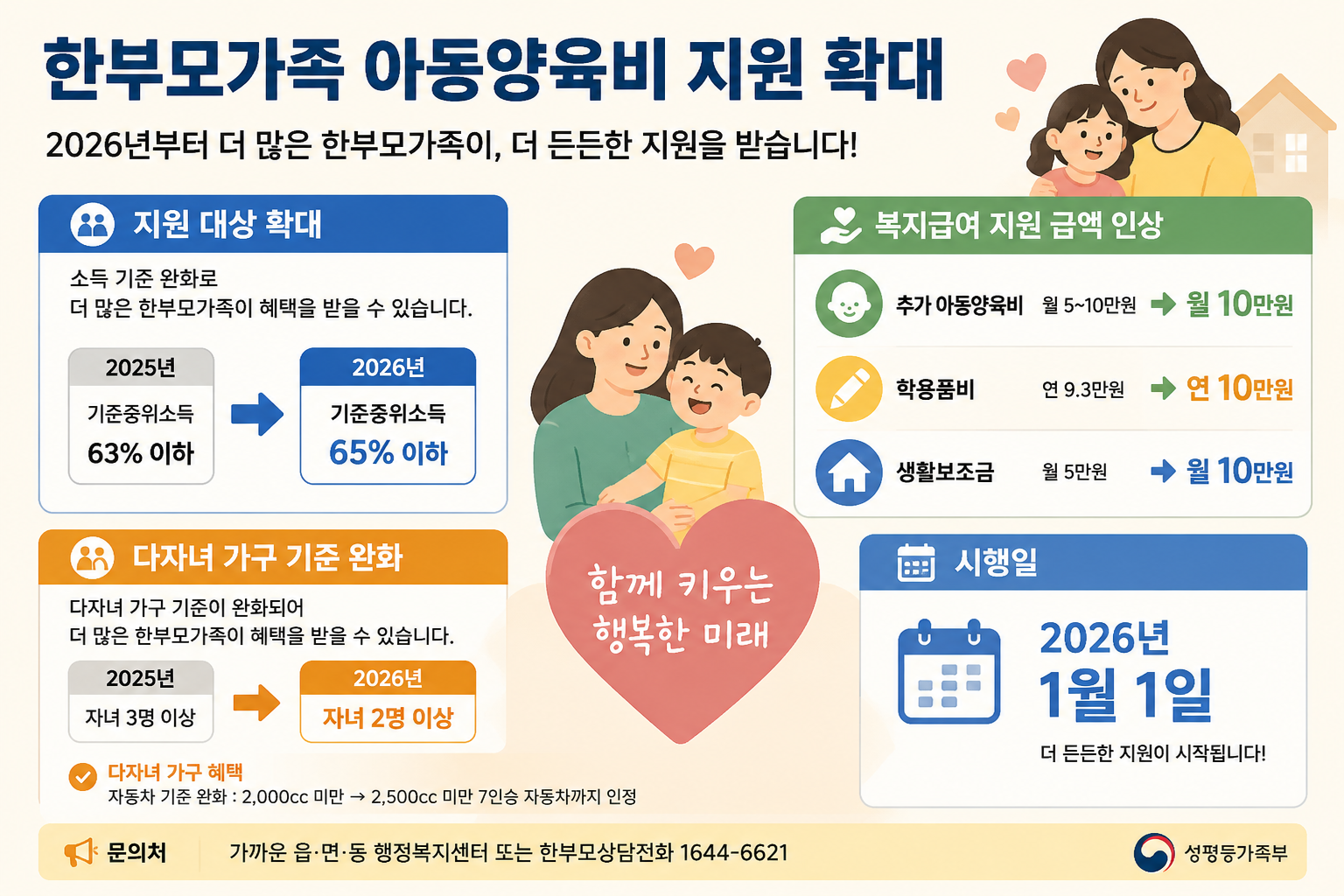 한부모 가족