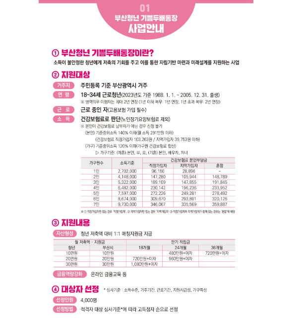 부산청년 기쁨두배통장 홈페이지 사진 이미지 입니다.