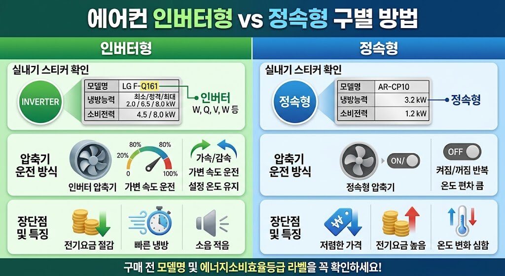 에어컨 인버터형 정속형 구별 이미지