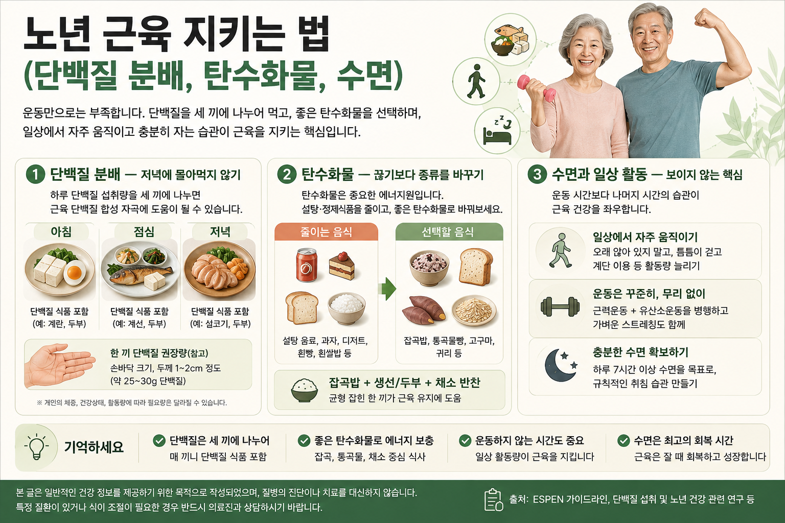 노년 근육 지키는 법을 설명하는 건강 인포그래픽으로 단백질을 세 끼에 나눠 먹는 방법과 좋은 탄수화물 선택, 일상 활동과 충분한 수면의 중요성을 정리한 이미지