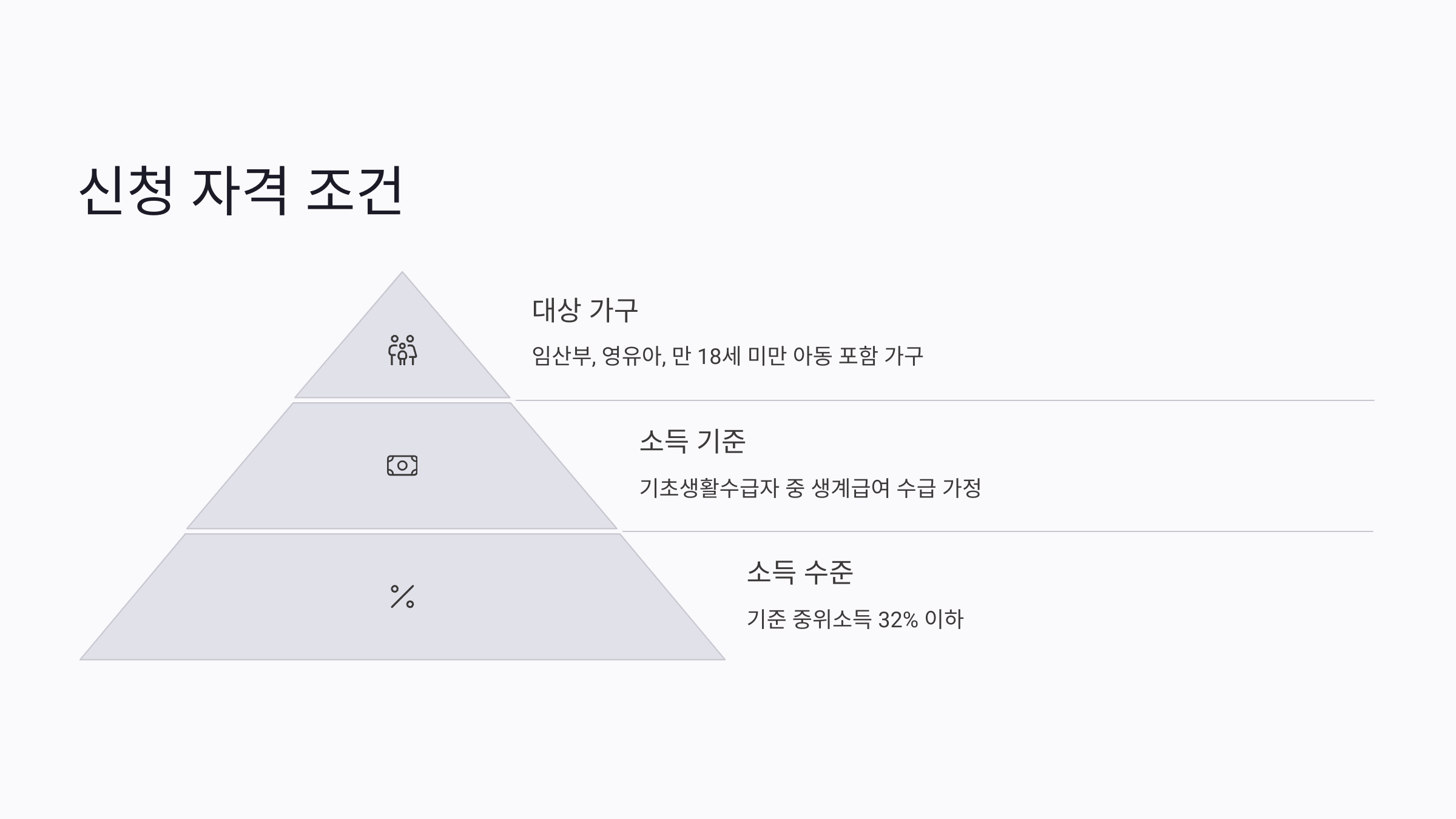 농식품 바우처