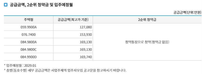 분양가 및 공급 규모