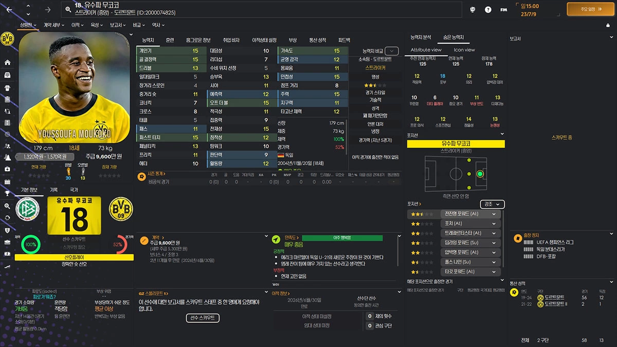 FM2024 유수파 무코코(Youssoufa Moukoko) 능력치