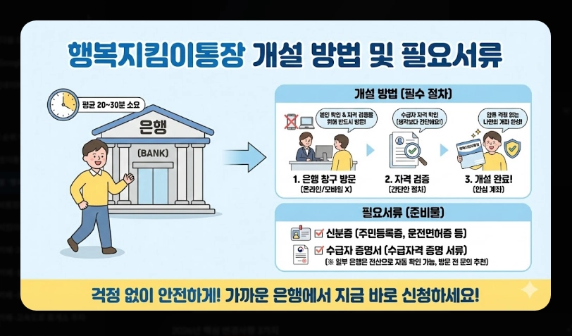 1.행복지킴이통장 은행별 혜택 비교 [2026년 최신] 수수료&middot;금리 우대 조건 총정리
