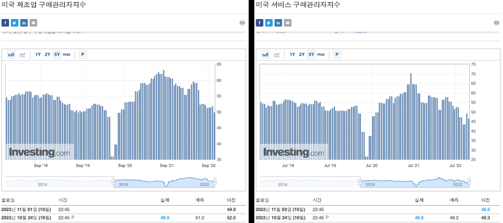 구매관리자지수(PMI)